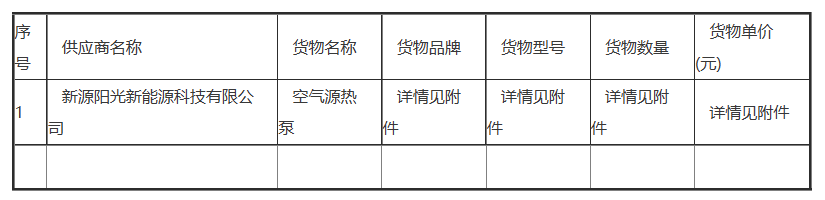 锦州市太和区新民街道办事处采暖设备采购中标公告