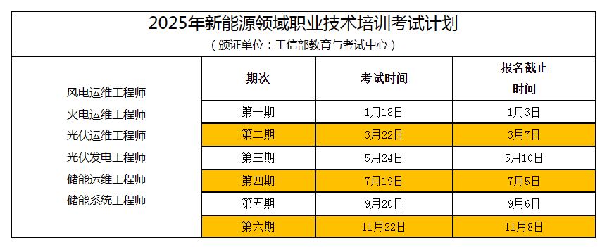 2025年(全年)新能源领域职业技术培训考试时间安排计划表